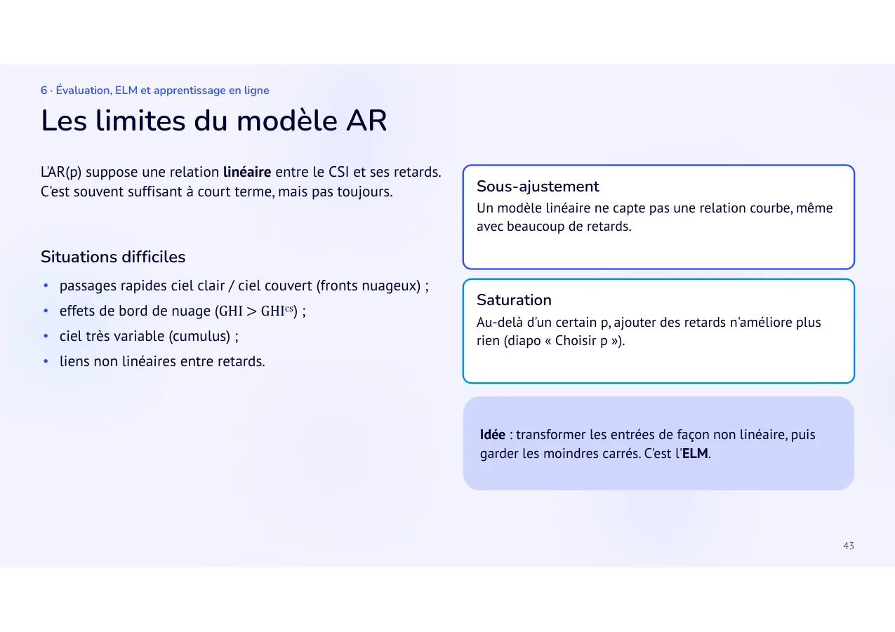 Diapositive 43: Les limites du modèle AR