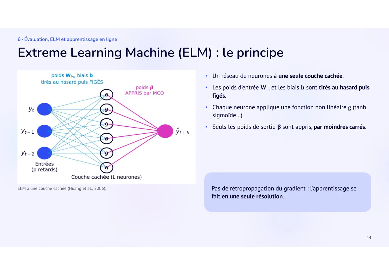 Diapositive 44: Extreme Learning Machine (ELM) : le principe