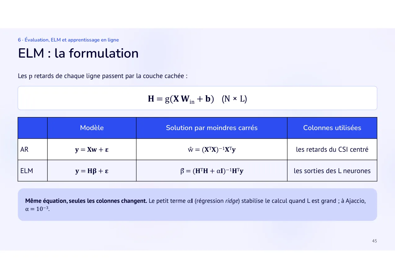 Diapositive 45: ELM : la formulation
