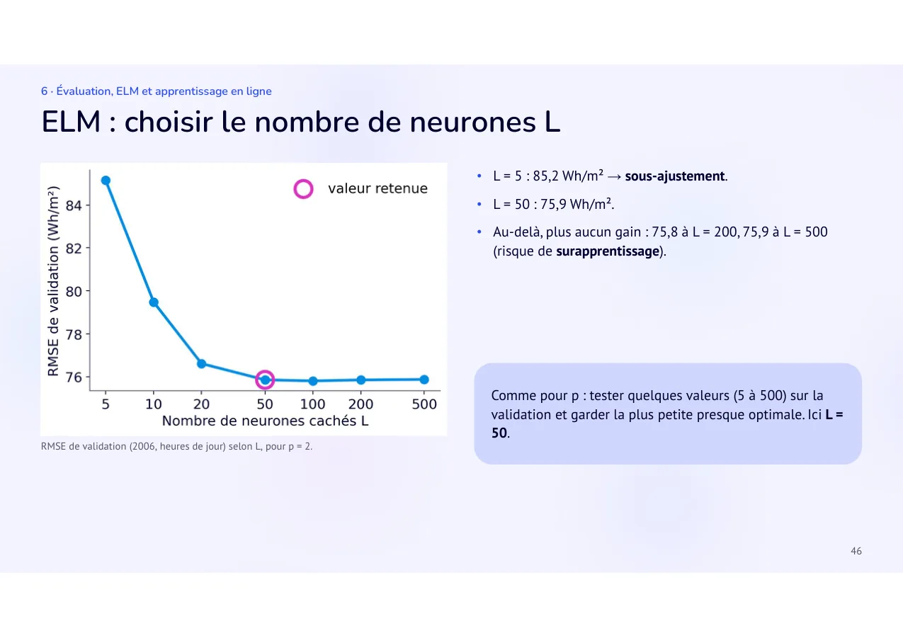 Diapositive 46: ELM : choisir le nombre de neurones L