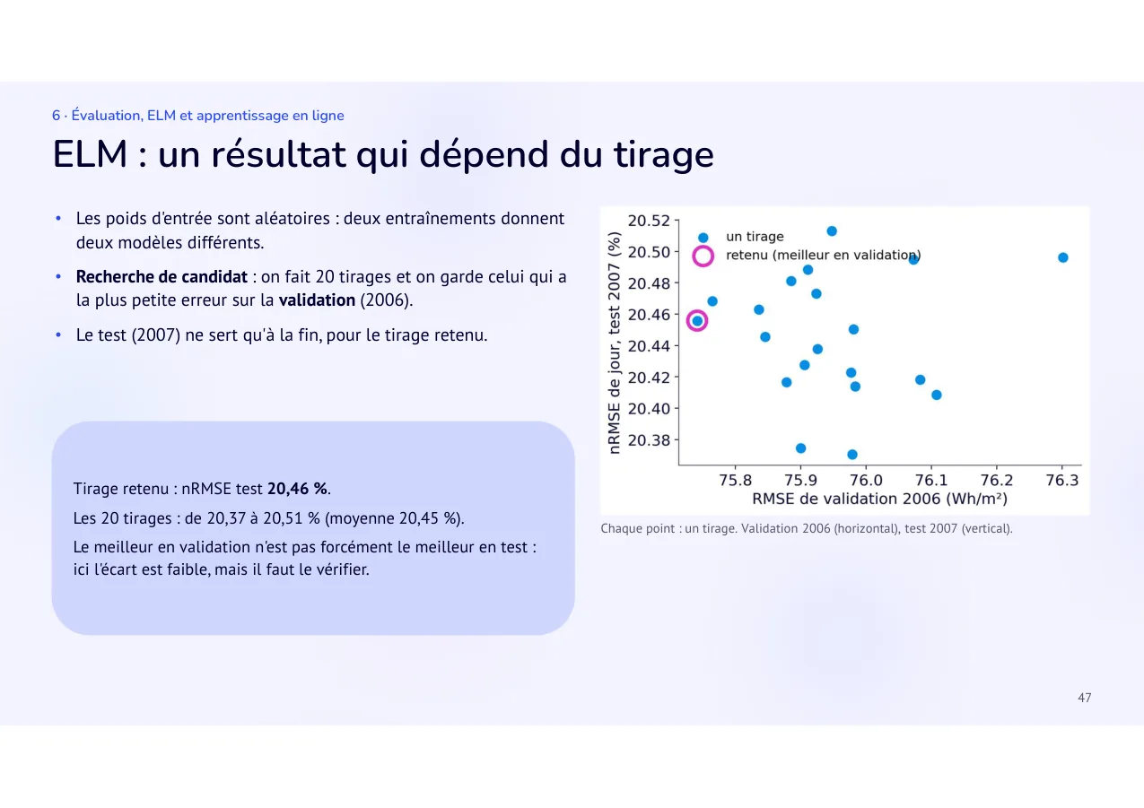 Diapositive 47: ELM : un résultat qui dépend du tirage