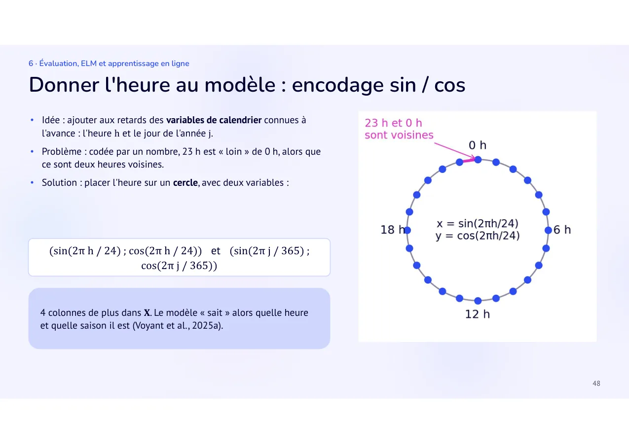 Diapositive 48: Donner l'heure au modèle : encodage sin / cos
