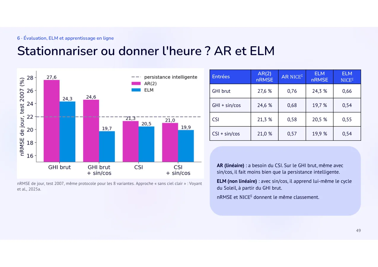Diapositive 49: Stationnariser ou donner l'heure ? AR et ELM