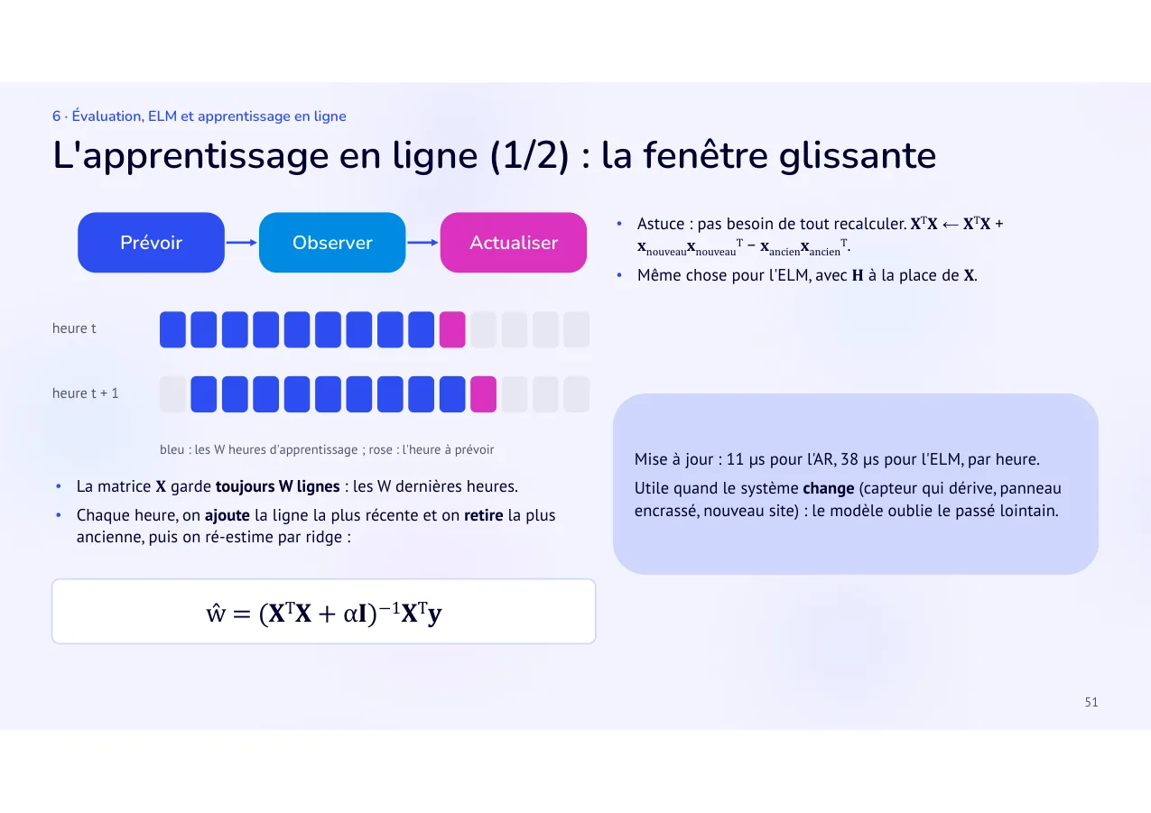 Diapositive 51: L'apprentissage en ligne (1/2) : la fenêtre glissante