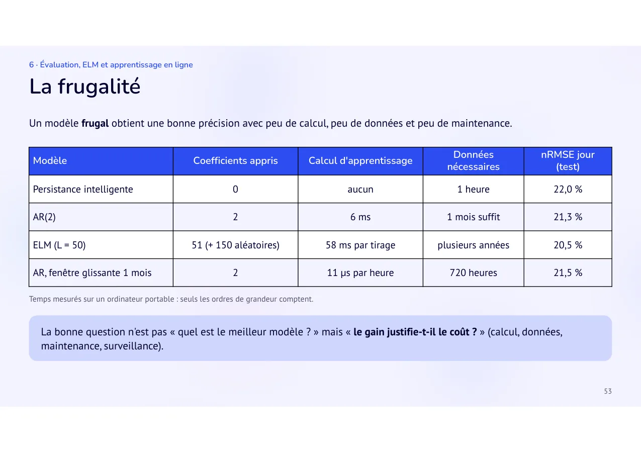 Diapositive 53: La frugalité