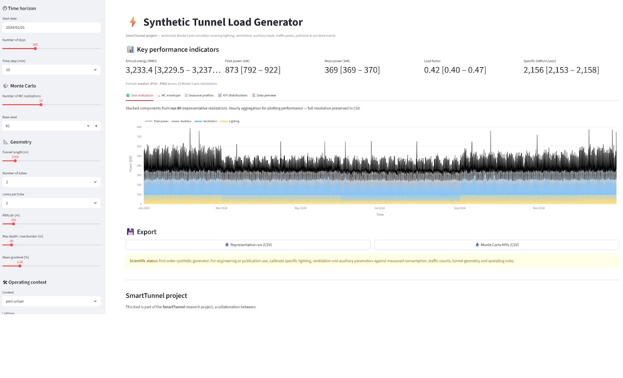 Tunnel Load Simulator interface with scenario controls, key performance indicators, a stacked synthetic electricity-demand time series and export controls. The displayed profile is generated data, not measurements from an operating tunnel.